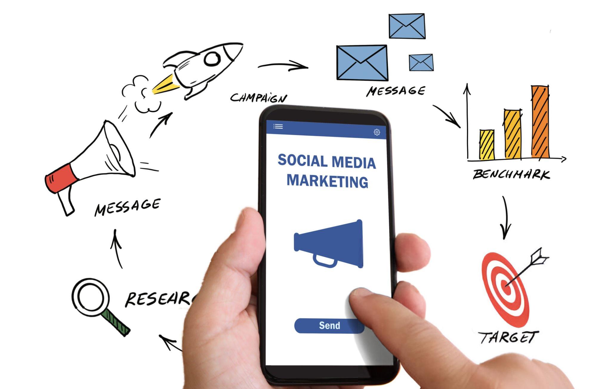 Sopan Digital Solution - campaign Strategies